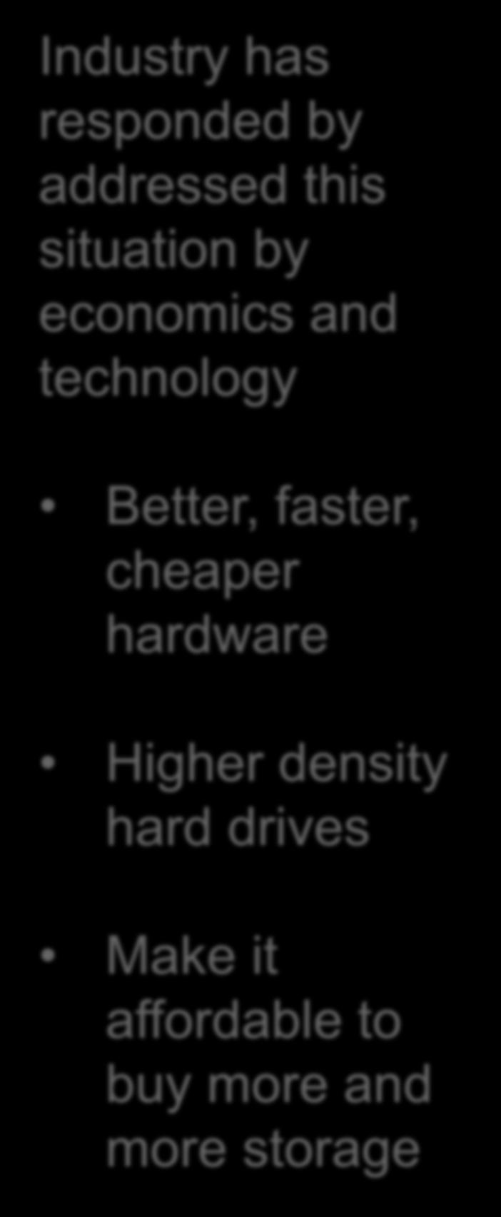 Production Data o Better, faster, p cheaper y hardware 6 4 2 0 Storage Explosion