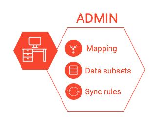 TDM Administration Portal EASY-TO-USE ADMINISTRATION OF: FAST & EASY RULES SET-UP 1. Data synchronization 2. Data masking 3.