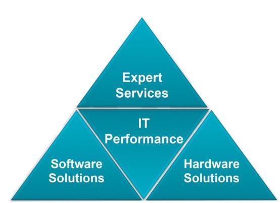 About Us Incorporated in January, 2003 QA and QC in expertise focused on functional, performance and application security validation HPE Software Gold Partner, HPE Authorized Software Support Partner