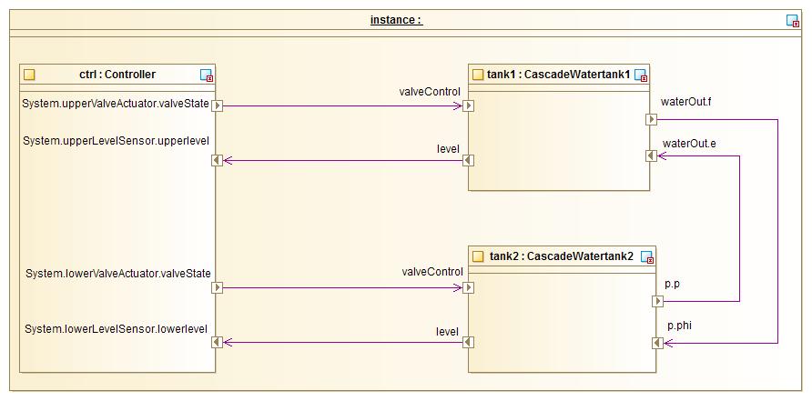D4.1c SysML and FMI in Figure 10: Example of an SysML Connection Diagram (Cascading Water Tank Example) 5 Conclusion This deliverable provides an overview of the current SysML concepts and their