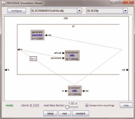 20 Simulation: Transactions of the Society for Modeling and Simulation International AQ1 Figure 13. EFP simulation execution in DEVSJava.