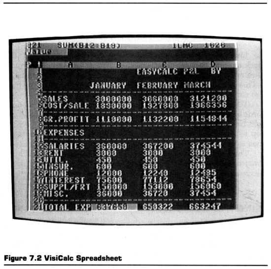 Making Computers Personal: Software VisiCalc (1979) PC software market not costeffective for traditional firms; early companies focus on systems software., e.g., CP/M. Most early PC software free, cf.