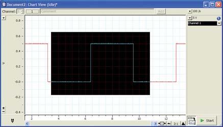 Units Conversion Overview: Changes the units of the Y-axis from Volts to meaningful units such as %, C, grams, etc.