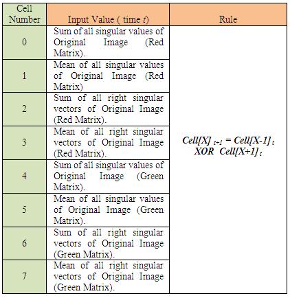 Proposed Algorithm TABLE 2: Proposed