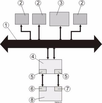 Figure 3 Example of In-Band Management Topology 1. Ethernet Network 2. User Workstations Sending and Receiving Data 3. Storage Management Station 4. Host 5. Host Adapters 6. Controller A 7.