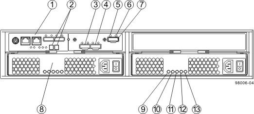 Figure 24 E2600 Controller-Drive Tray Simplex Configuration Rear View 1. Controller A Canister 2. Seven-Segment Display 3. Host Interface Card Connector 1 4. Host Interface Card Connector 2 5.
