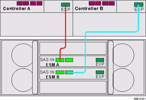 Figure 23 One E5424 Controller-Drive Tray or E5412