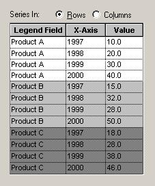 Chapter 4 Analyzing FactoryTalk Historian Classic Data If the data points ID or descriptions If the series values (work cell descriptions) were in the column headers of the table and the Running