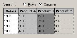 For this type of table, you would select the Columns option. However, since you have determined that the data is in rows, make sure the Rows option is selected and click Next to continue.