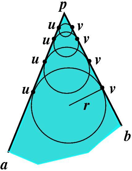 and a, b its two neighbors on C. Points a, b and p define a plane Π. If the angle γ = âpb is equal to π, then the curvature value k(p) of C is 0.