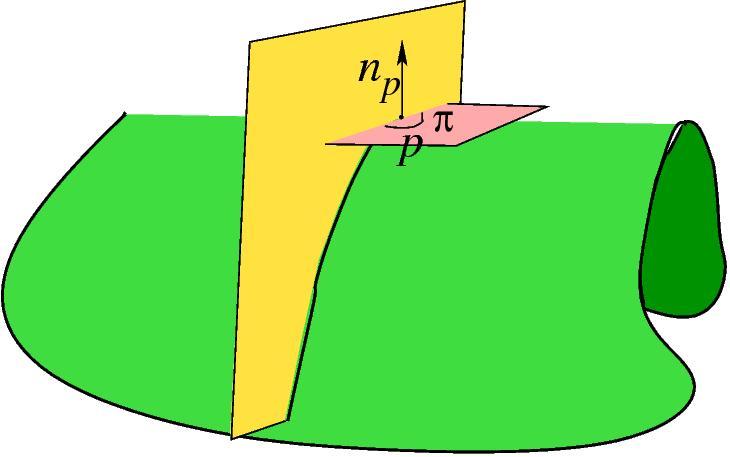 In (b), computing total curvature of arc (uv) Let (uv) be the arc of S r delimited by u and v and located in triangle (upv).