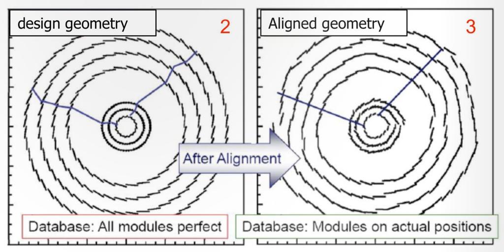 Mis-aligned Geometry Mechanical stress (magnetic