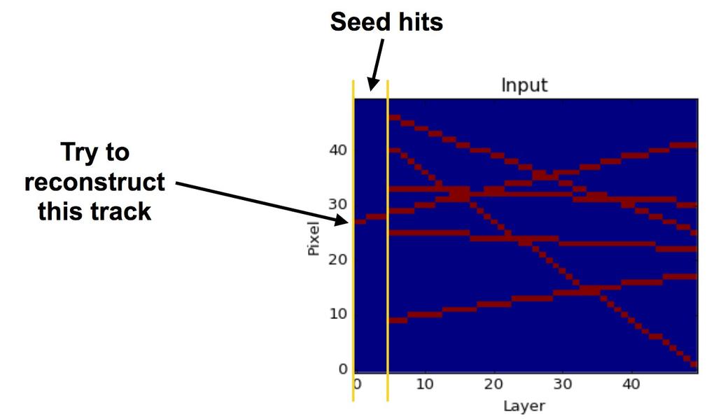 Seeded Pattern Prediction Hits on first 3 layers are used as