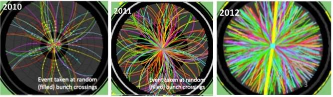 HL-LHC Challenge <PU>=7 <PU>=21 <PU>=140-200 10x more hits Circa 2025 CPU time extrapolation into HL-LHC