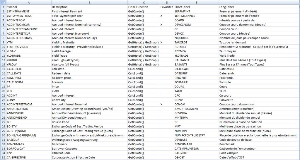 Example: Display list of fields tool for a FinXL user set in French 19. Refresh tools From version 1.
