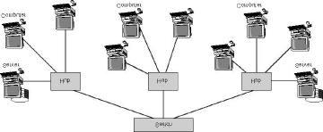 Switches Like bridges, switches operate at the data link layer (generally). Switches connect two or more computers or network segments that use the same data link and network protocol.