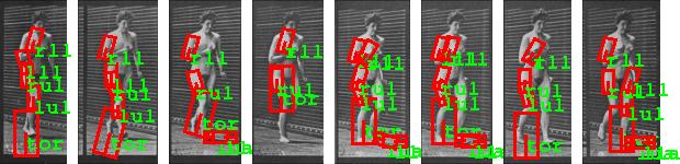People are tracked in a variety of activities; in all of the shown sequences the body position is correctly tracked, although in some frame the configuration is not correctly represented.