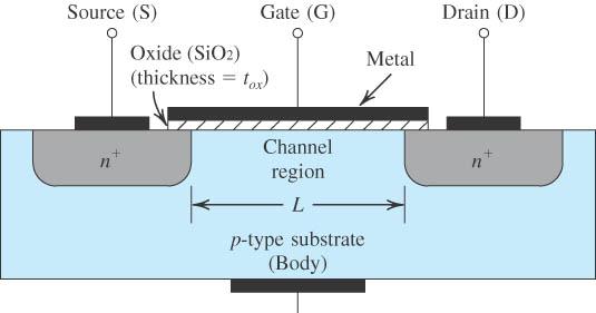 Power MOS-FET Planar structure Low power devices Curre