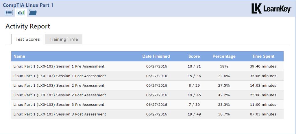 You can view more detailed information about your course progress by clicking the icon at the top of the page.