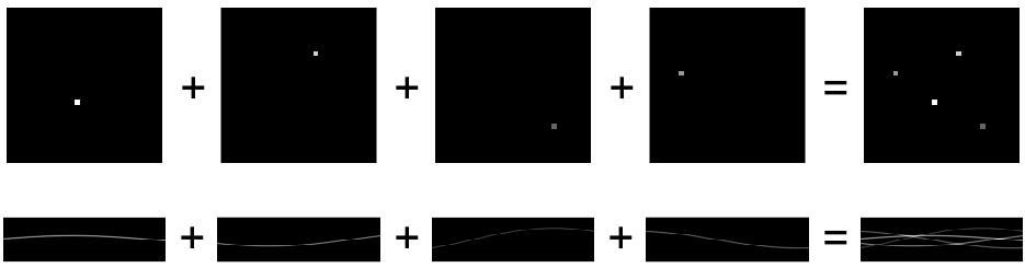 Example of Column Interpretation A 32 32 image has four nonzero pixels with intensities 1, 0.8, 0.6, 0.4.