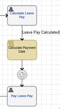 Fig. 145. The Script element in the process map Configure the Script. Double-click the Script and enter a new script name CalculatePaymentDate (Fig. 142, Fig. 143).