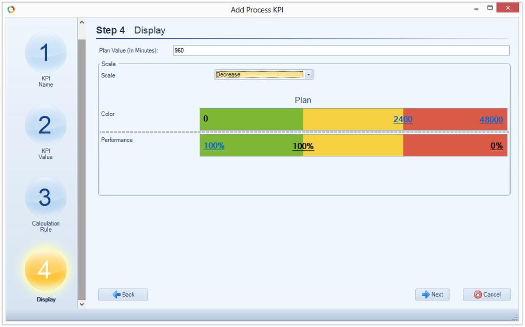 Fig. 172. KPI/metric wizard: Step 4. Display Click Finish to complete creation of the process KPI.