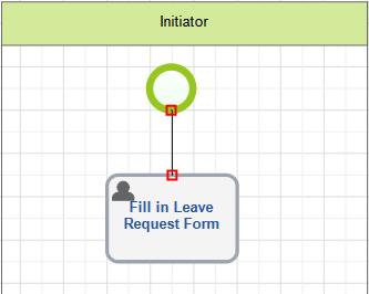 Connectors After you have arranged process activities in the graphic model, link them with Connectors. Connectors define the order of the flow objects.