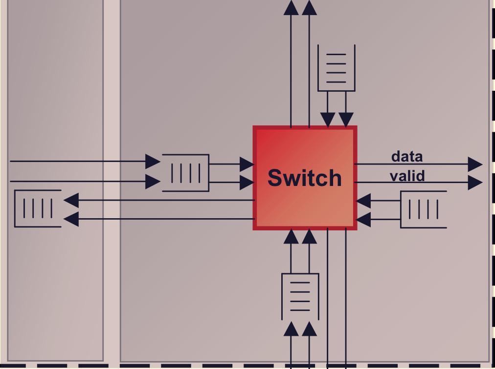 Multicore Hardwall Implementation OS1/APP1 Switch data valid OS2/APP2 OS1/APP3 HARDWALL_ENABLE Switch data valid 17 5- Multicore