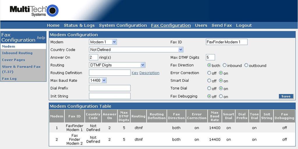 5.3. Administer Modem Select Fax Configuration from the top menu. The Modem Configuration screen is displayed.