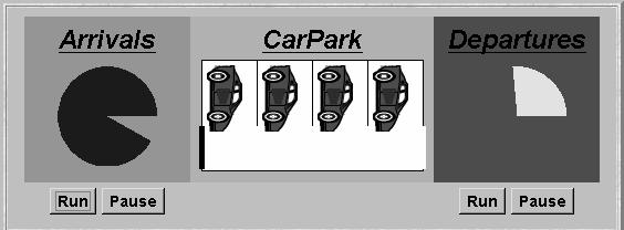 The Car Park Example -