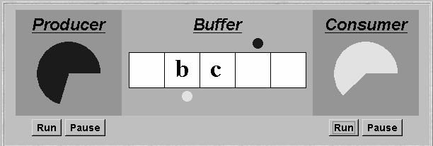 Nested Monitors - Bounded Buffer Model - Repetition $%&1 &##'!