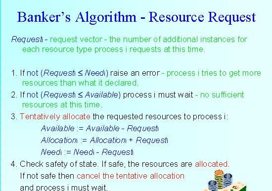 Resource - Request Algorithm