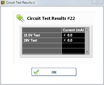 Figure 3: Circuit Test Results Popup The typical test consisted of a sequence of steps to be performed on each circuit.