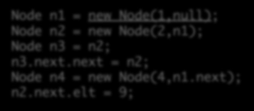 Workspace Stack Heap n1 = new (1,null); n2 = new (2,n1); n3 =