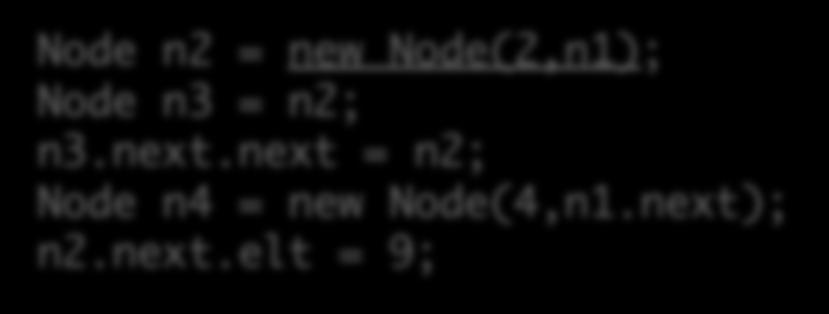 Workspace Stack Heap n2 = new (2,n1); n3 = n2; n3.next.
