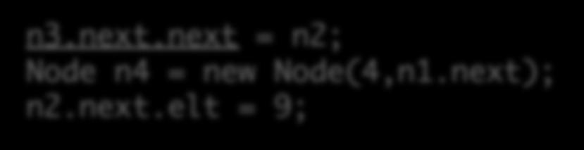 Workspace Stack Heap n3.next.next = n2; n4 = new (4,n1.