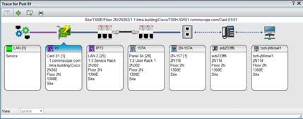 Connect IDF Rack TCP/IP Remote USER