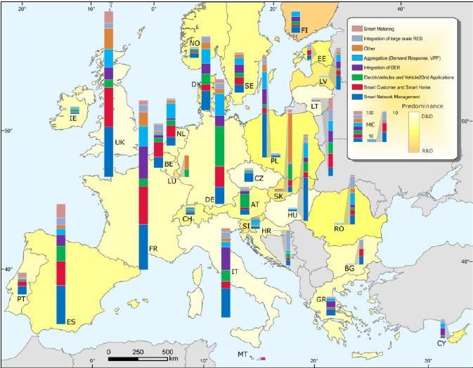 SMART GRIDS GEOGRAPHICAL SPECIALISATION IN EUROPE DIVERSITY 1 NETWORK MANAGEMENT 2