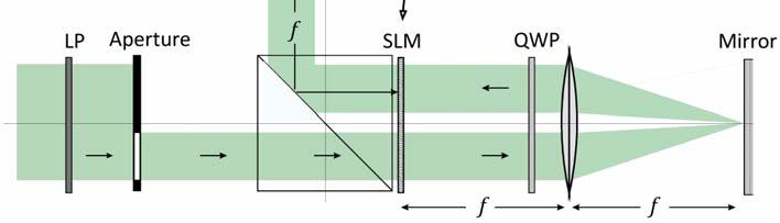 beyond what was achievable with the single pass system. The key for this system is to divide the SLM into two parts. The experimental system is shown in Fig. 6.