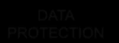 DATA PROTECTION 2 Data Protection: Replication and Snapshots Replication C1 C2 C1 C2 C5 C6 Protect from hardware failures File chunks, table regions and metadata are automatically replicated (3x by