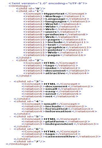 Vol.3, Issue.2, March-April. 2013 pp-985-989 ISSN: 2249-6645 The fig4 shows content of first xml file. Here you can observe that our system concatenated all contents of different files.