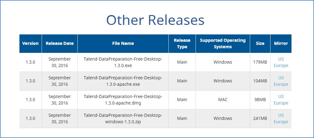 10 Overview of Data And Getting Alternate installation for Windows users If you do not have the local administrator rights required to use the installer, follow the steps below to install Data via a.