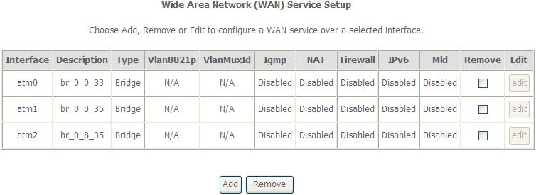 OV504R6 Quick Start Guide Select Connection Mode: You may select the Default Mode or the VLAN MUX Mode. Encapsulation Mode: You may select LLC/SNAP-BRIDGING or VC/MUX in the drop-down list.