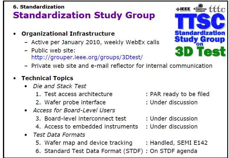 3-D Test and DFT Standardization 59 participants from companies/institutes