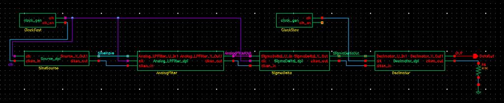 Using C Code Generation and the DPI-C Interface 1. Generate C code from your Simulink model 2. Automatically wrap the C code using the DPI-C interface 3.