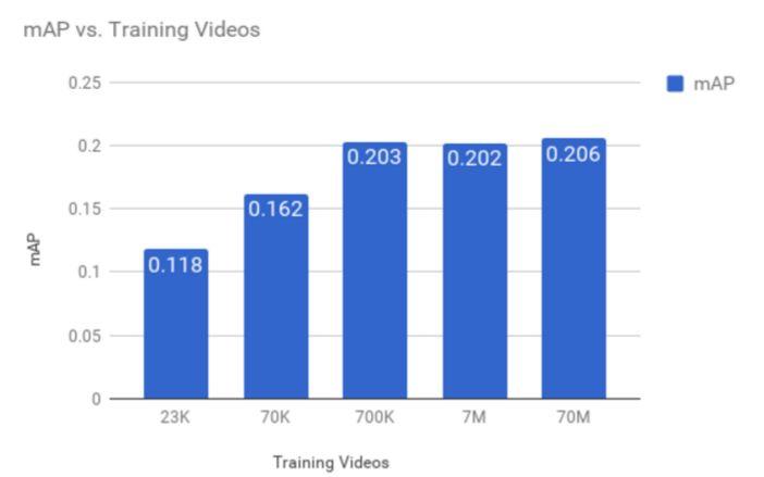 Training Size - Results Model