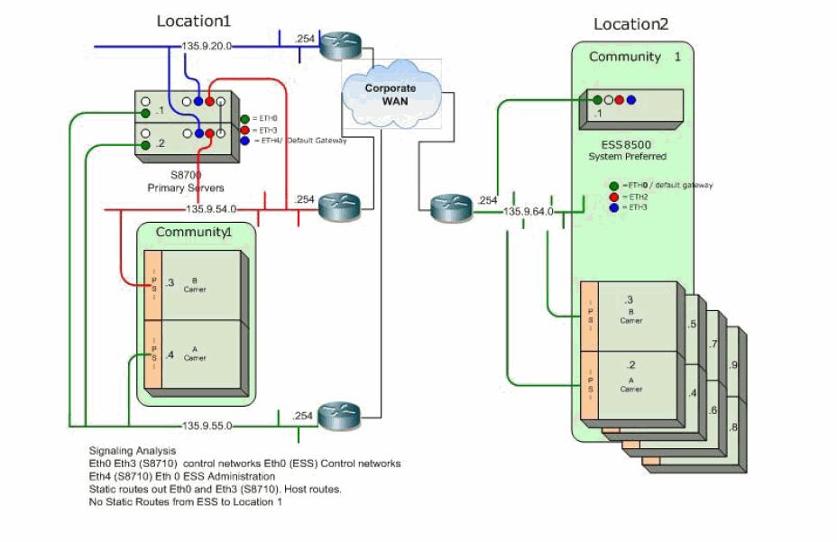 Control network on customer LAN (CNOCL) Control network on customer LAN (CNOCL) Communication Manager 2.