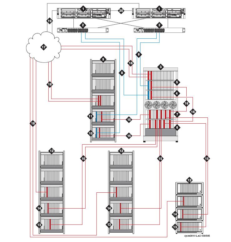 Figure 12: S8700-series Center Stage Switch duplicated