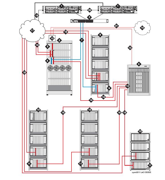 Port network configurations with S8500-series and S8700-series Servers Figure 13: S8700-series