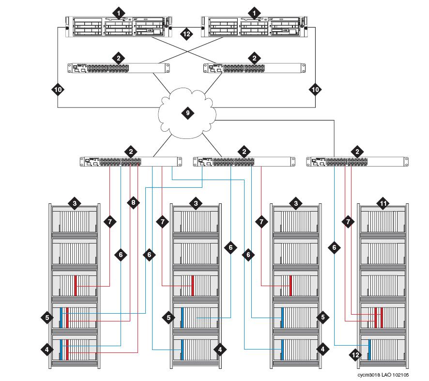 Configurations with both IP-PNC and fiber-pnc PNs Figure 20: IP-PNC PNs with single control network, duplicated control networks, and duplicated control/bearer network example (with S8700-series